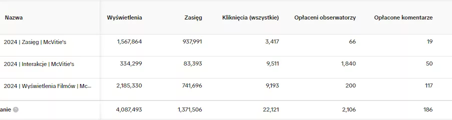 McVitie’s i Flipz – materiał 3