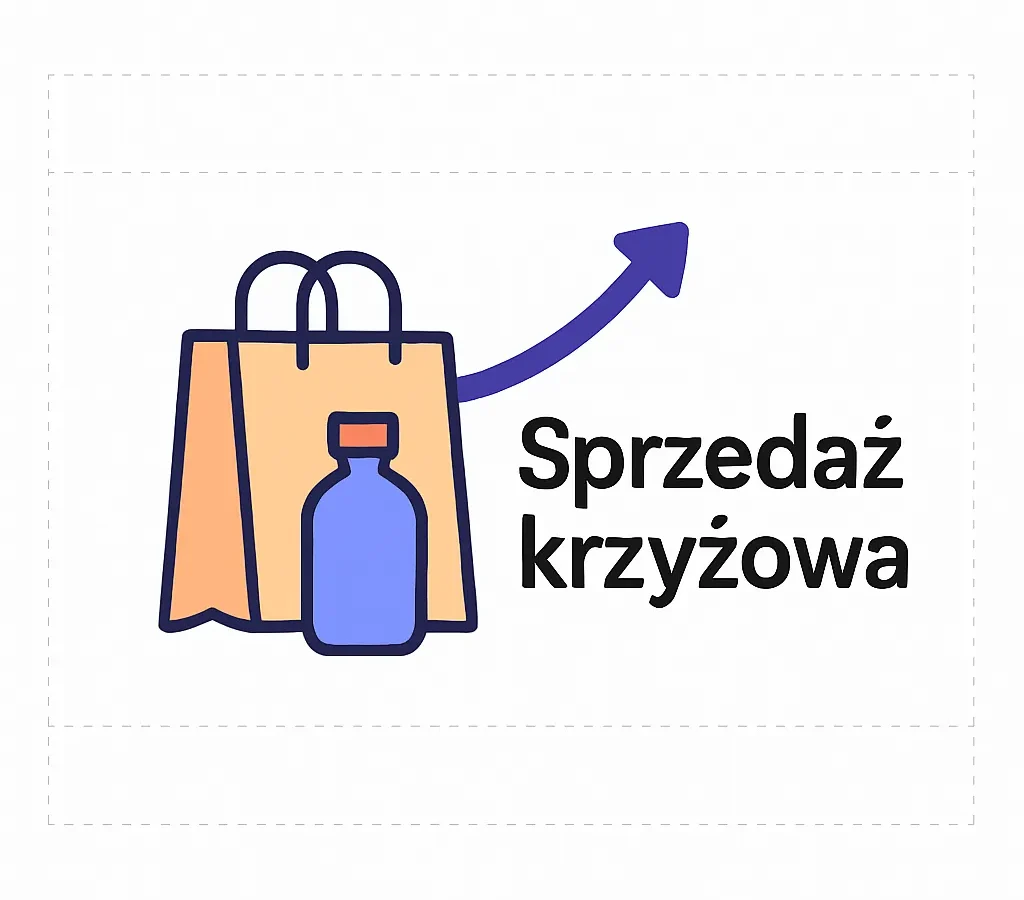 Sprzedaż krzyżowa