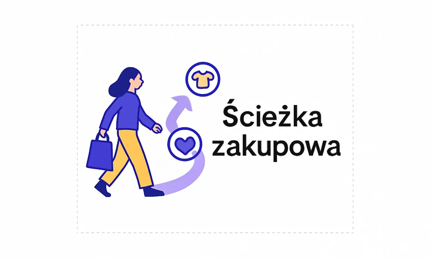 Ścieżka zakupowa