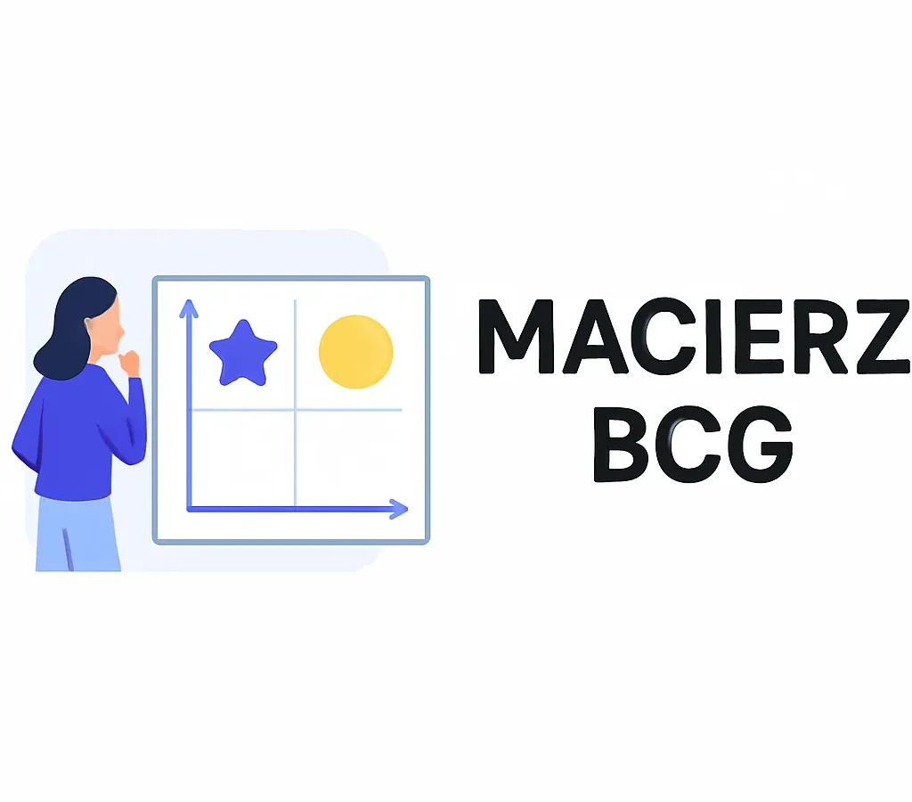 Macierz BCG