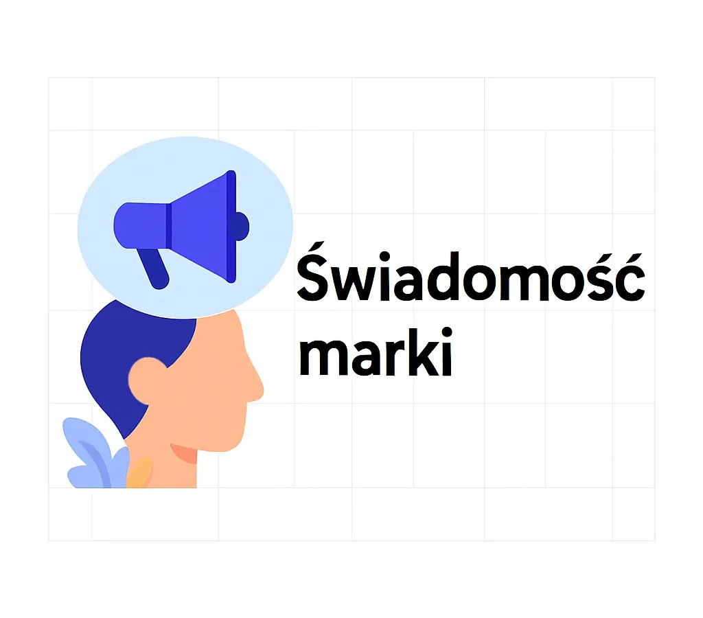 Świadomość marki