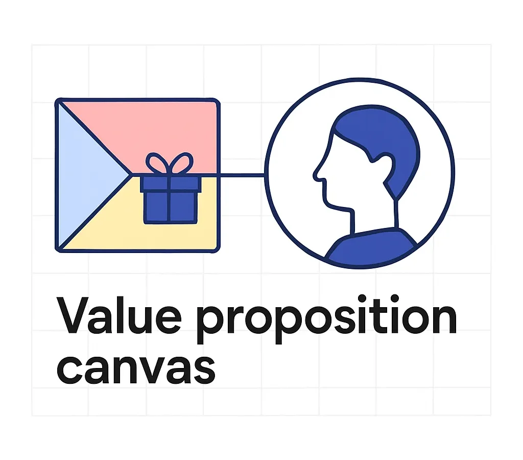 Value proposition canvas