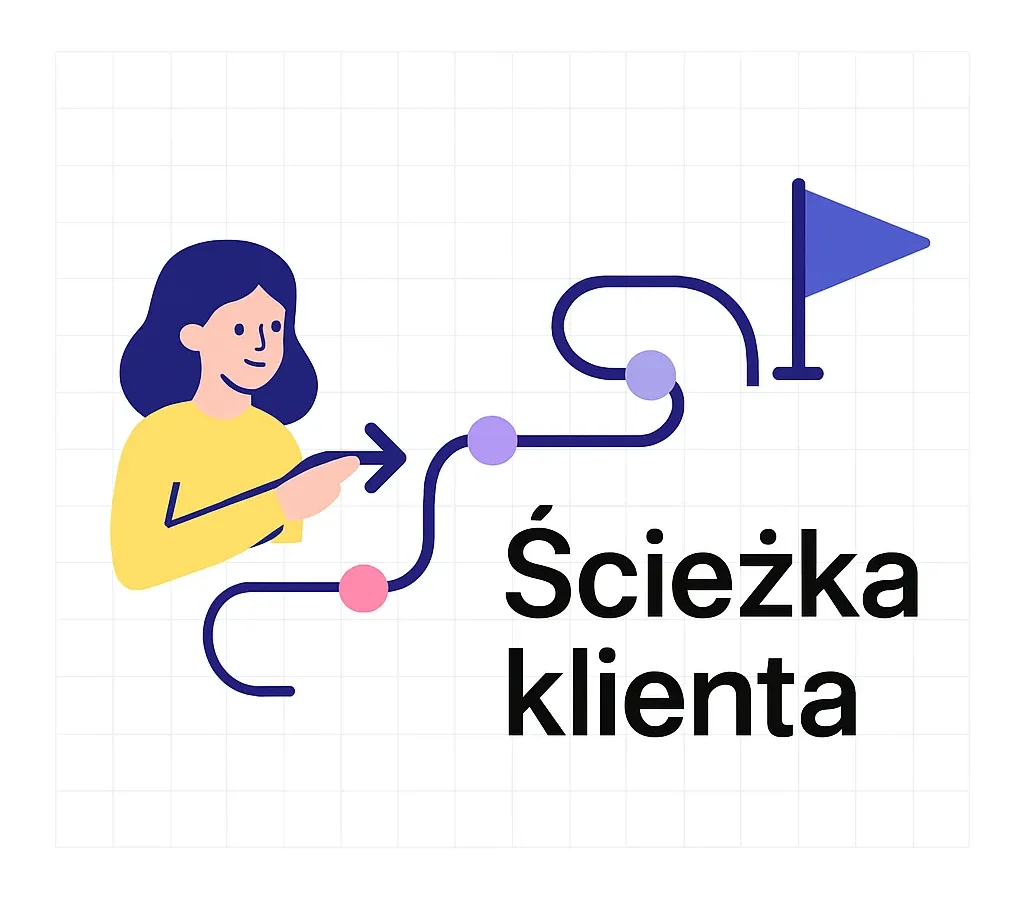 Ścieżka klienta