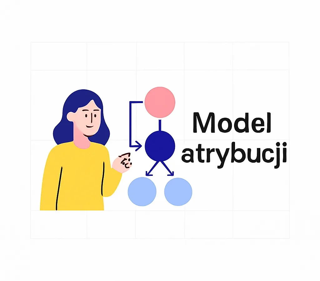 Model atrybucji