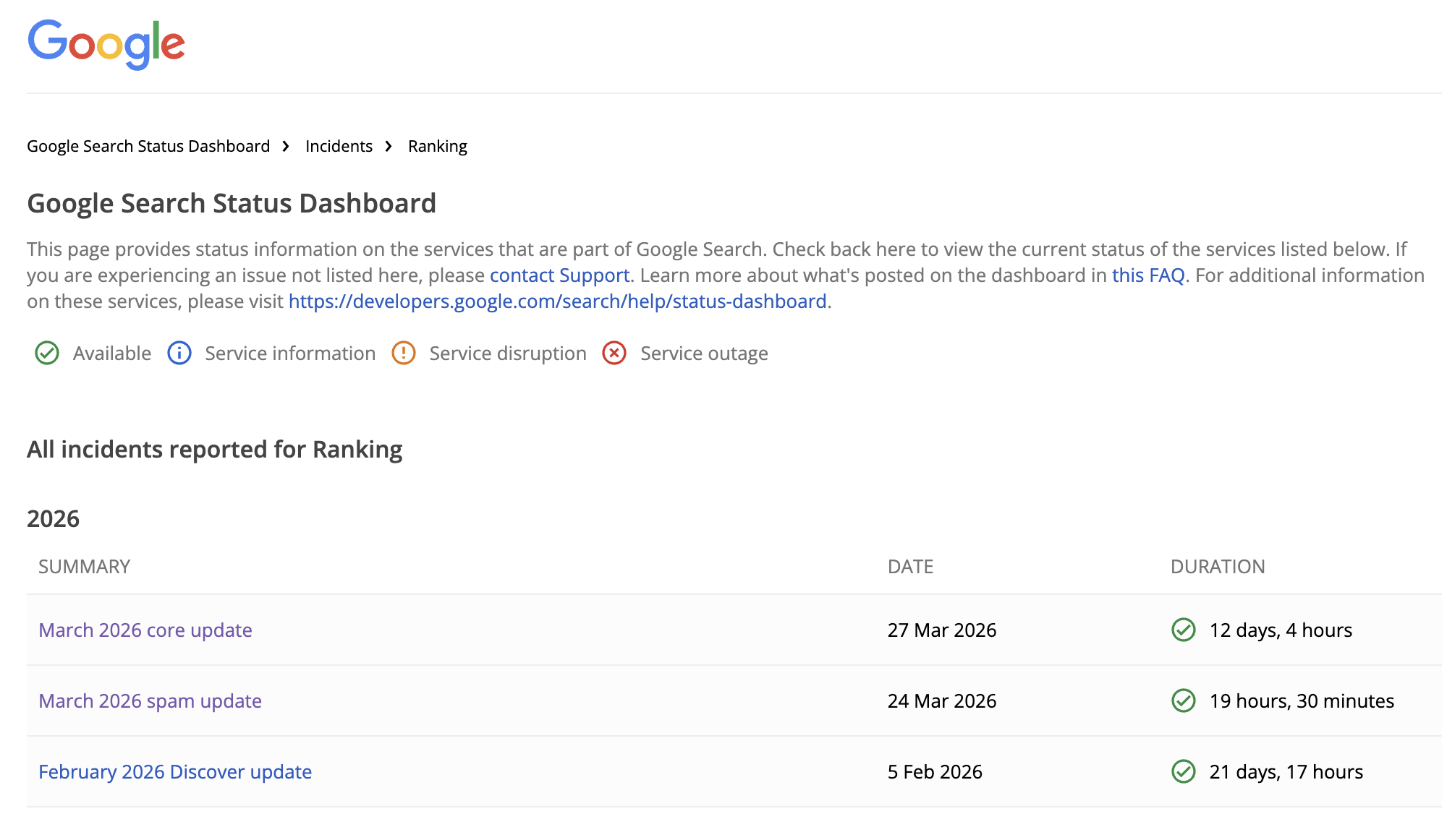 Google zakończyło wdrożenie marcowej aktualizacji algorytmu 2026. Sprawdź, co się zmieniło, jak ocenić wpływ na swoją stronę i co zrobić, gdy Twoja witryna straciła pozycje.